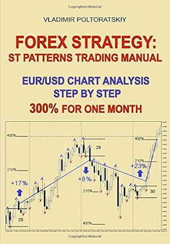 Amazon Com Forex Strategy St Patterns Trading Manual Eur Usd - 